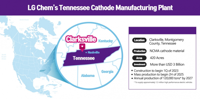 LG　Chem's　Tennessee　cathode　manufacturing　plant