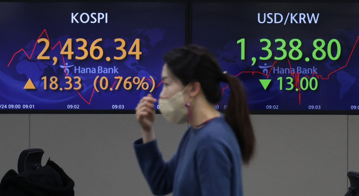 Korea's　stock　market　rises　while　the　won　strengthens　versus　the　dollar　on　Thursday