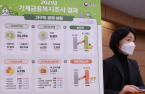 Average household debt in South Korea exceeds $69,000 so far this year