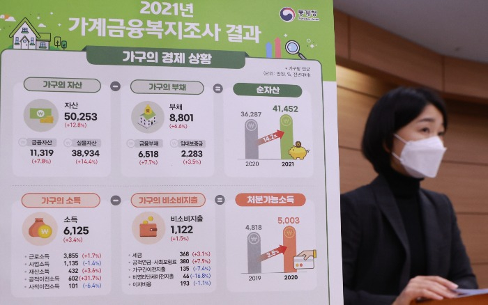 Lim Kyung-eun, Director of Welfare Statistics Division in Statistics Korea, presents the Household Financial Welfare Survey results on Dec. 1, 2022
