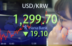 Korea won near 5-mth high as Powell signals slower hikes