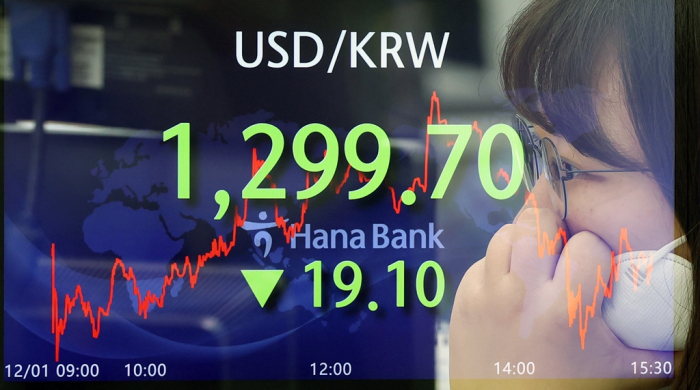Hana　Bank's　trading　floor　in　central　Seoul　on　Dec.　1,　2022,　when　the　South　Korean　won　closes　domestic　currency　market　up　1.5%　at　1,299.70　per　dollar　after　hitting　a　near　five-month　high　of　1,294.6　during　the　day