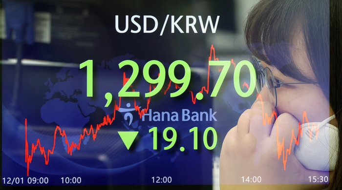 Hana Bank's trading floor in central Seoul on Dec. 1, 2022, when the South Korean won closes domestic currency market up 1.5% at 1,299.70 per dollar after hitting a near five-month high of 1,294.6 during the day