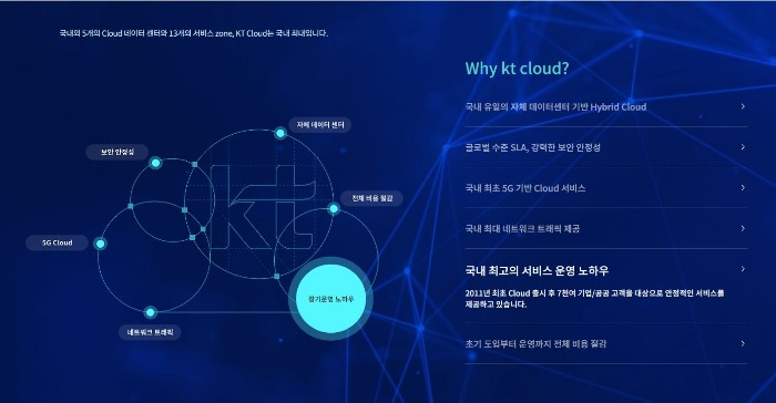 KT　Cloud,　a　subsidiary　of　telecom　behemoth　KT　Corp.