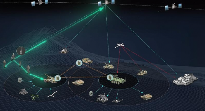 Hanwha to develop Korean Army's next-gen communications network
