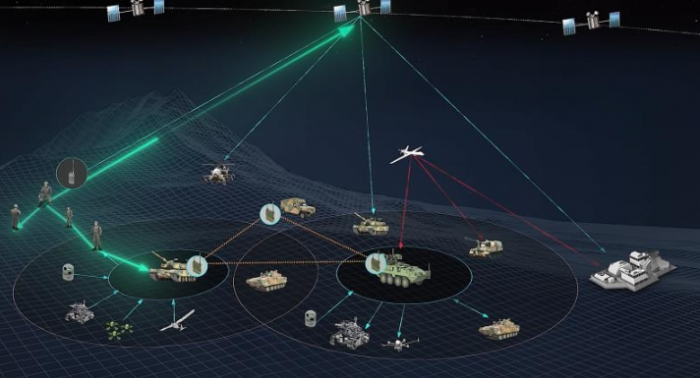 Hanwha　to　develop　Korean　Army's　next-gen　communications　network