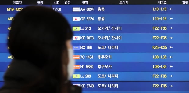 Korea's　int'l　passenger　traffic　exceeds　domestic　for　1st　time　since　pandemic