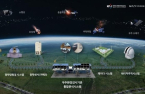 Hanwha takes over satellite technology from gov't institute