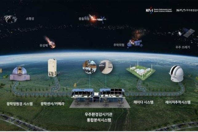 Image of satellite flight dynamics system Cassiopeia (Courtesy of KSAI)
