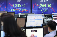 Korean won to stay weaker than profitable levels – poll