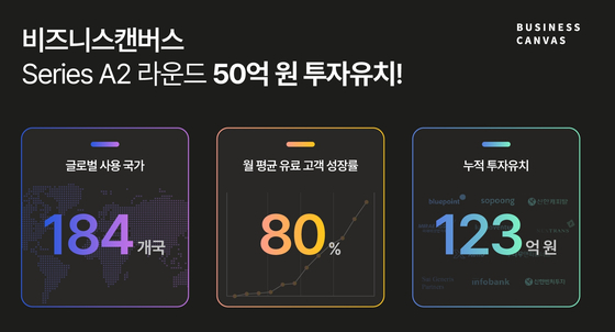 S.Korean cloud startups get funding despite recession fears