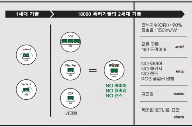 Seoul Viosys receives CES Display Innovation Award