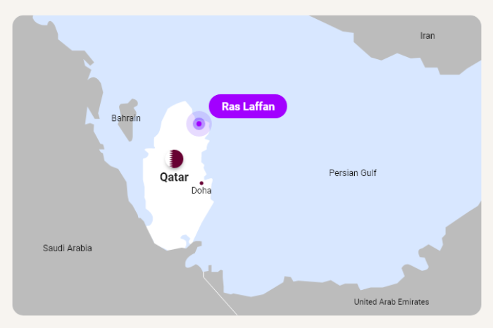 The　Ras　Laffan　Petrochemical　Project's　site　in　Qatar　(Courtesy　of　Samsung,　graphic　by　Sunny　Park)