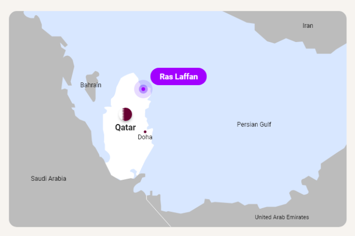 The Ras Laffan Petrochemical Project's site in Qatar (Courtesy of Samsung, graphic by Sunny Park)