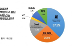 S-1 calls AI video solutions core of this year's AI security market