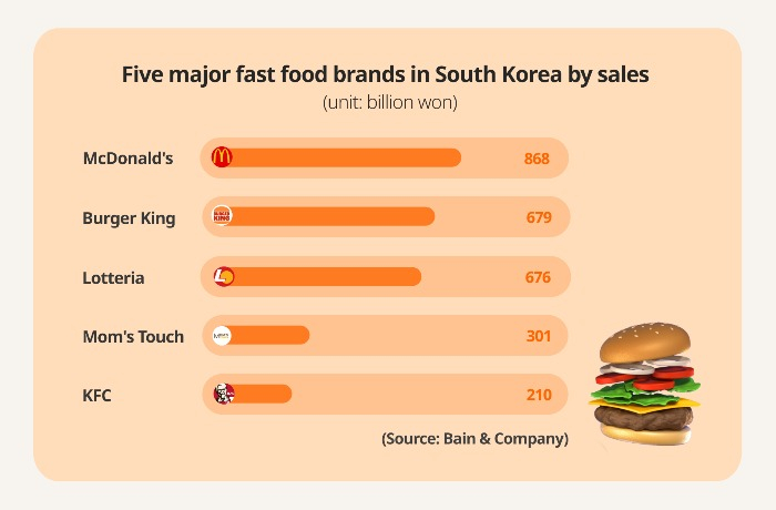 (Graphic by Sunny Park)