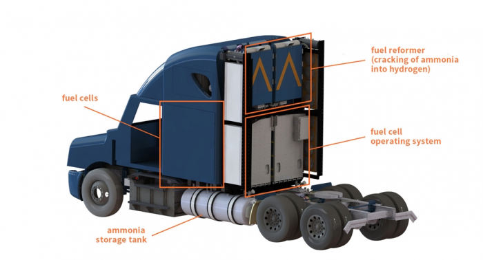 SK　Innovation-invested　Amogy's　ammonia-powered　heavy　truck　(Courtesy　of　Amogy,　graphic　by　Sunny　Park)