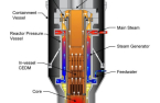 DL E&C, Doosan to invest $25 mn in SMR developer X-Energy