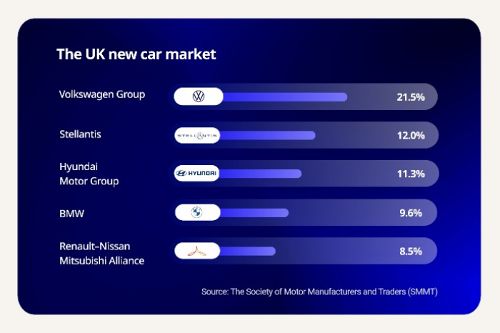 New　car　registrations　in　UK　for　2022　(Graphic　by　Sunny　Park)