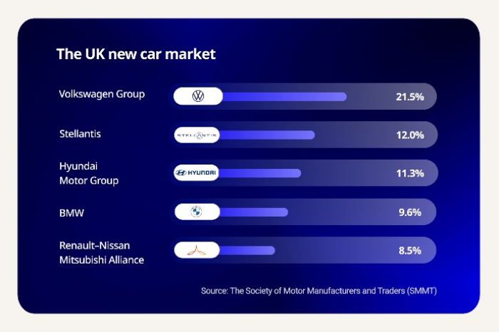 New car registrations in UK for 2022 (Graphic by Sunny Park)