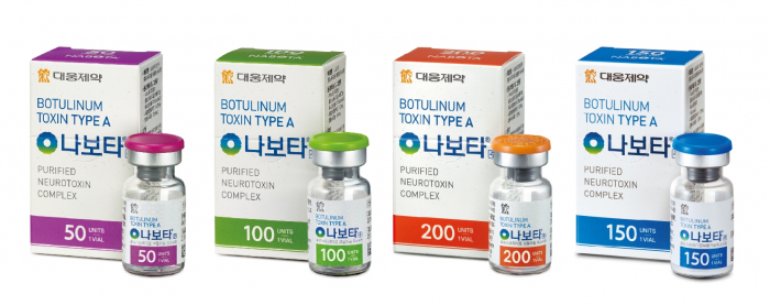Daewoong　Pharma's　botulinum　toxin　Nabota　wins　approval　from　Australia　