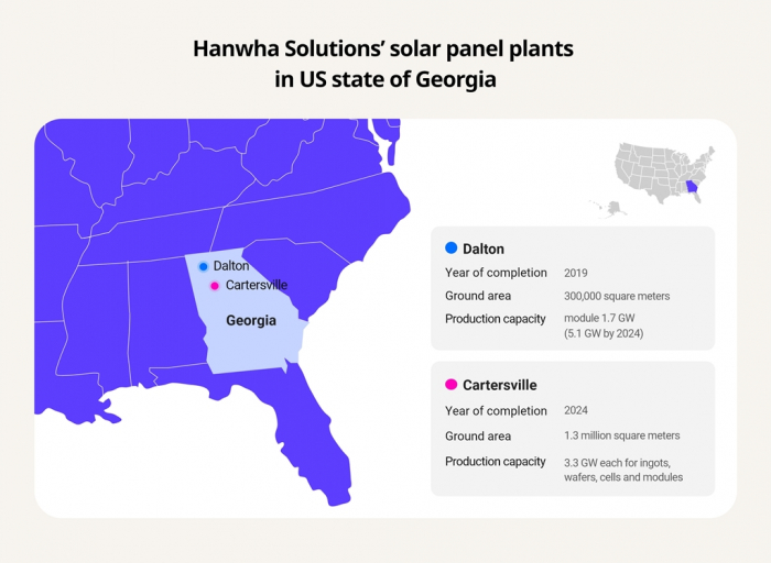 Hanwha Solutions, Microsoft sign solar energy partnership in US - Korea Economic Daily (Picture 2)