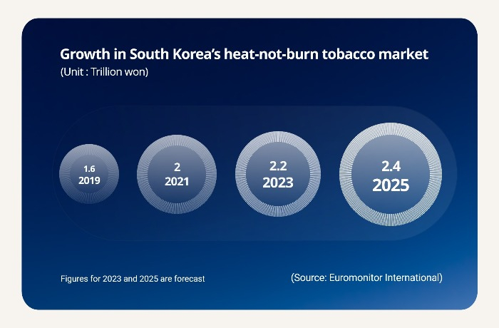 (Graphics by Sunny Park)