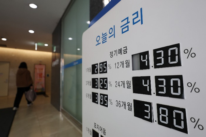 South　Korea's　deposit　rates　decline　as　investors　bet　on　the　end　of　the　monetary　tightening　cycle 