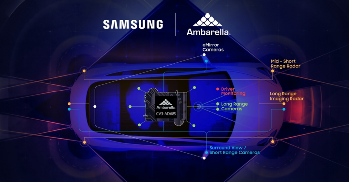 Integrated　Ambarella　CV3-AD685　system-on-chip　built　on　Samsung　Foundry’s　5　nm　technology