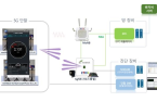 S.Korea's ETRI creates software for faster 5G using small cells 