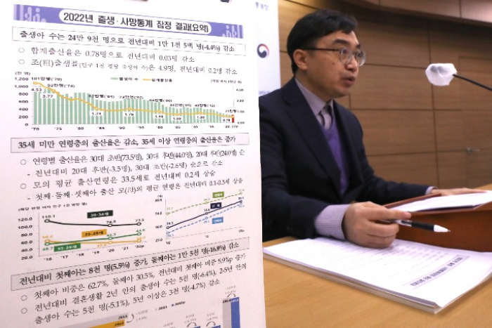 Statistics　Korea's　Lim　Young-il　explains　the　country's　2022　birthrate　statistics　to　reporters　in　Sejong,　South　Korea　on　Feb.　22