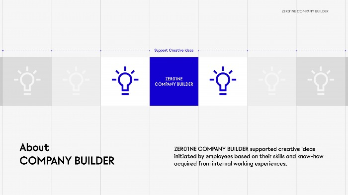 ZERO1NE　Company　Builder　(Courtesy　of　Hyundai　Motor)