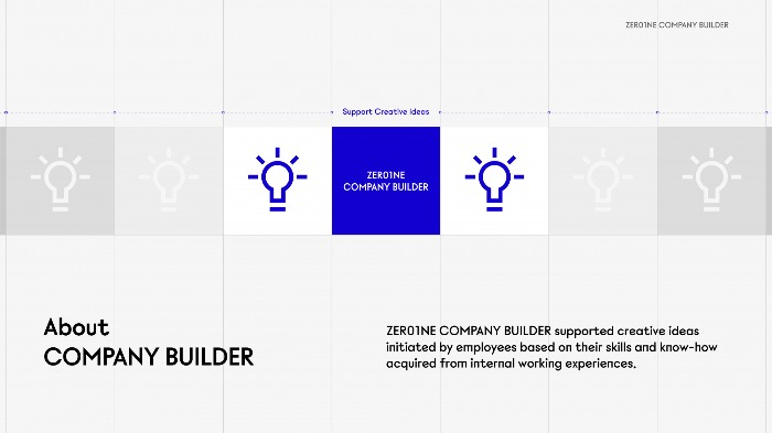 ZERO1NE Company Builder (Courtesy of Hyundai Motor)