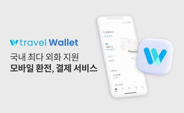TravelWallet succeeds in attracting mn Series C funding