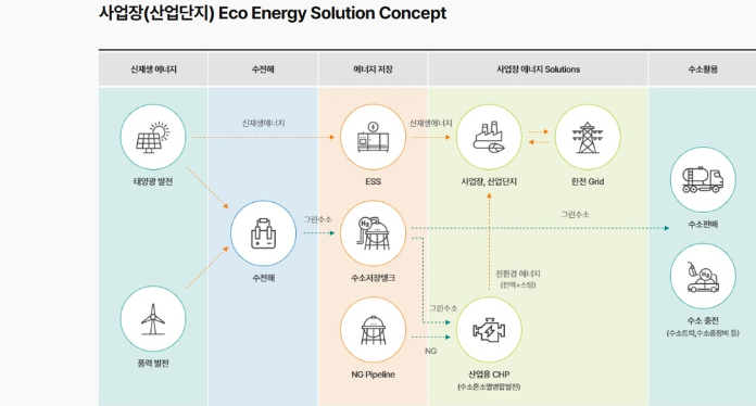 S.Korea's　SK　Ecoengineering　launches　cogeneration　platform　