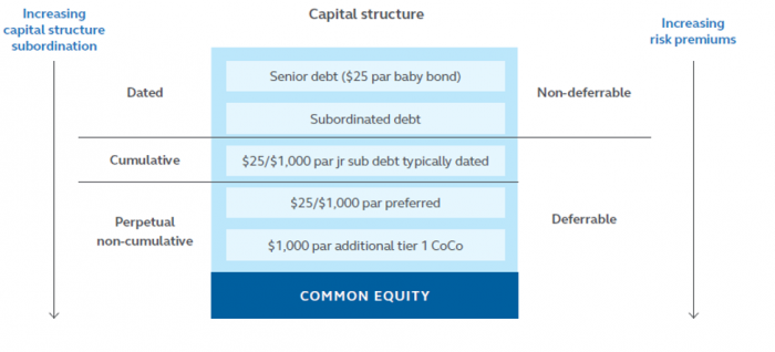 Source: Spectrum Asset Management