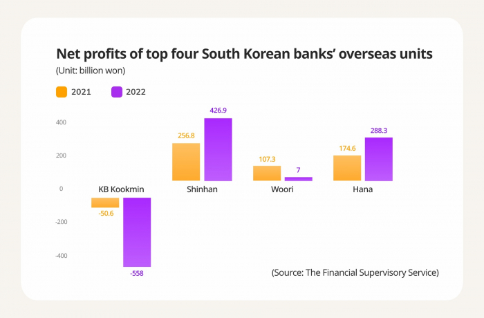 (Graphics by Sunny Park)