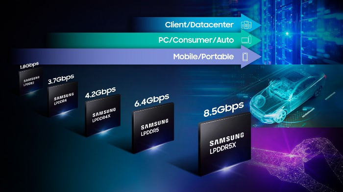 Samsung Electronics LPDDR5X DRAM (Courtesy of Samsung Electronics)