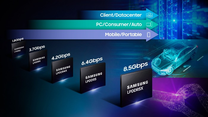 Samsung　Electronics　LPDDR5X　DRAM　(Courtesy　of　Samsung　Electronics) 