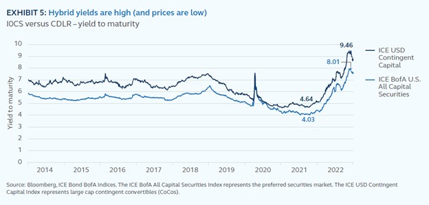 Specialty income by preferred securities, commercial MBS