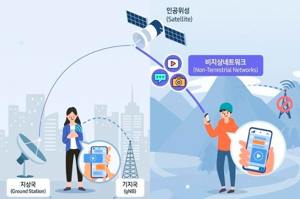 Samsung competes with Apple on rising non-terrestrial network market