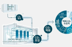 SK Ecoplant aims to cut CO2 emissions from fuel cell power generation