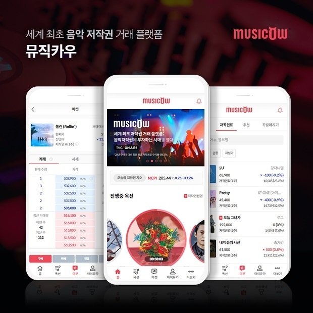 K-pop　copyright　trading　platform　Musicow
