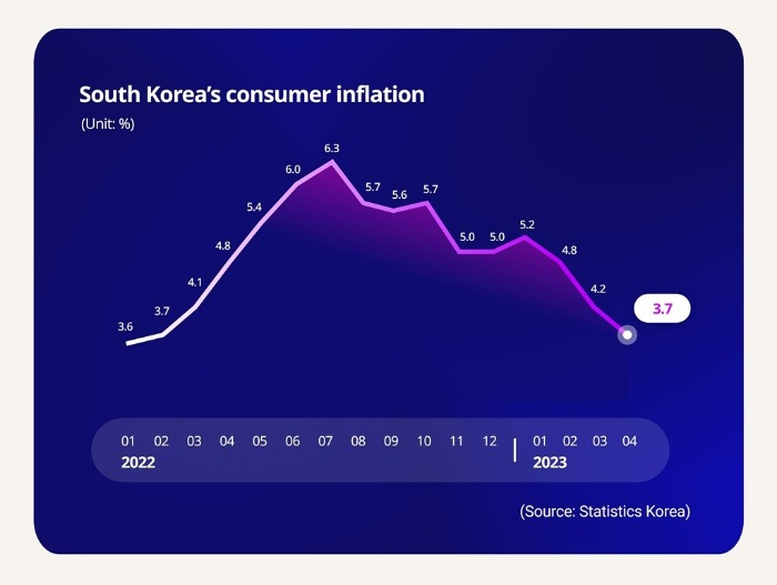 (Graphics by Sunny Park)