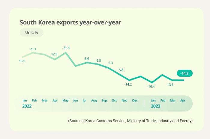 (Graphics by Sunny Park)