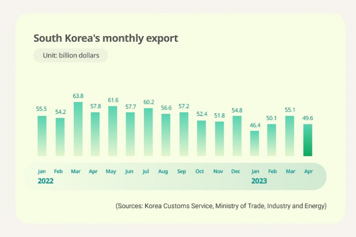 (Graphics by Sunny Park)