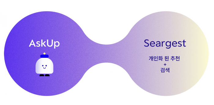 Comparison between AskUp and AskUp Seargest (Courtesy of Upstage)