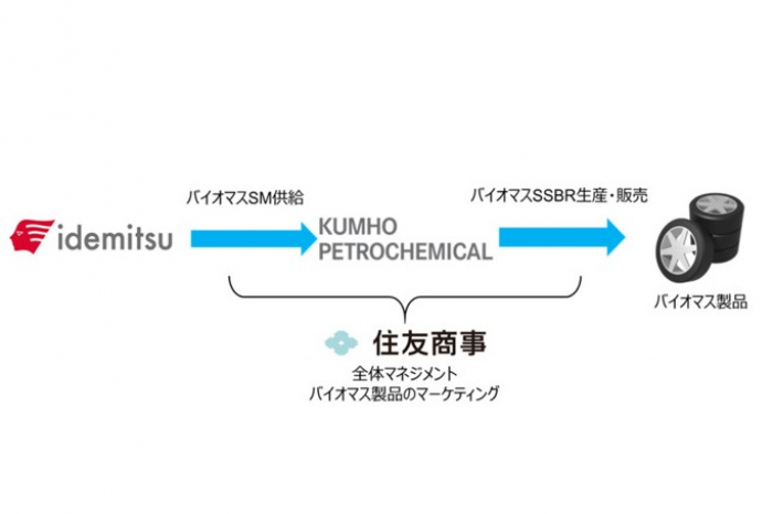 Kumho　Petrochem　signs　MOU　with　Japanese　second-largest　refiner