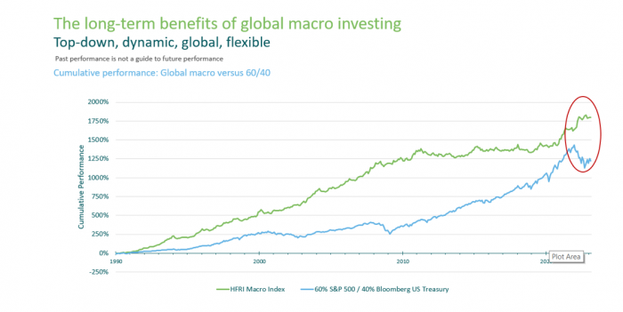 (Courtesy of Bloomberg, March 31, 2023)