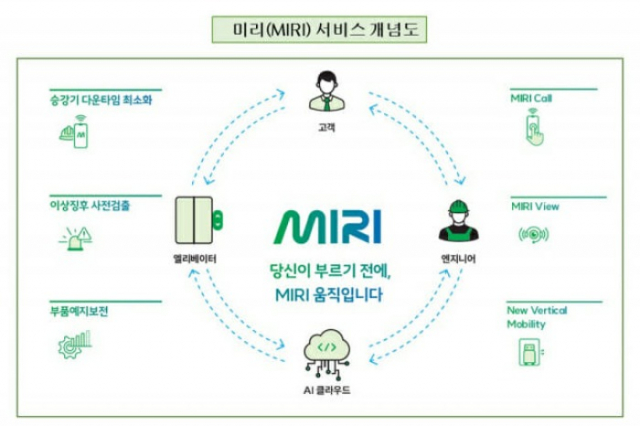 South　Korea’s　Hyundai　Elevator　applies　AI　to　boost　customer　convenience